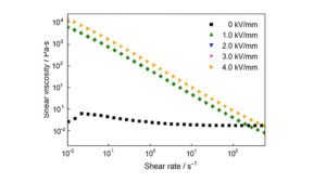 What is Shear Rate? – Martests Instrument